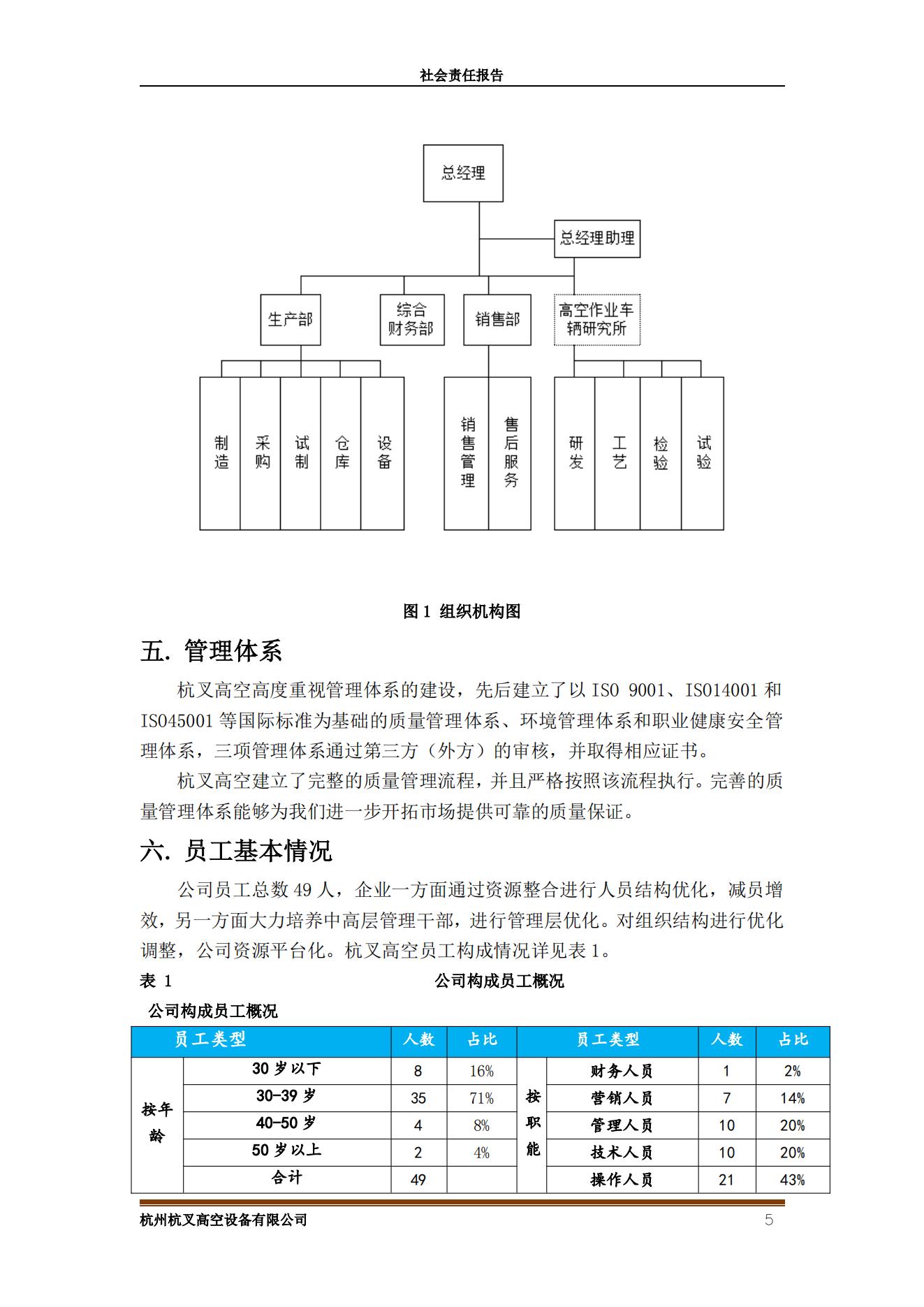 杭州杭叉高空設備2021年社會責任報告(圖5)