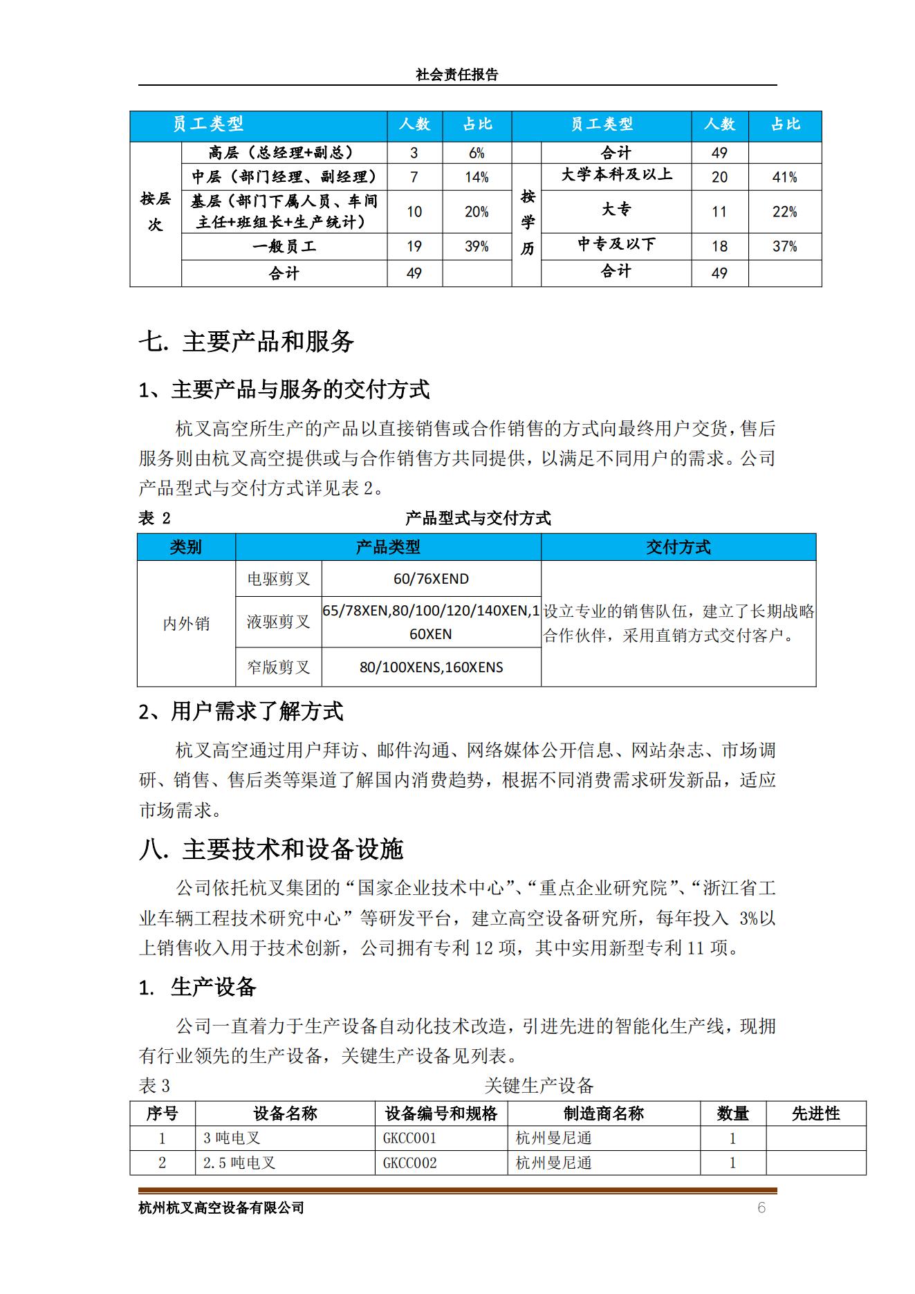 杭州杭叉高空設備2021年社會責任報告(圖6)