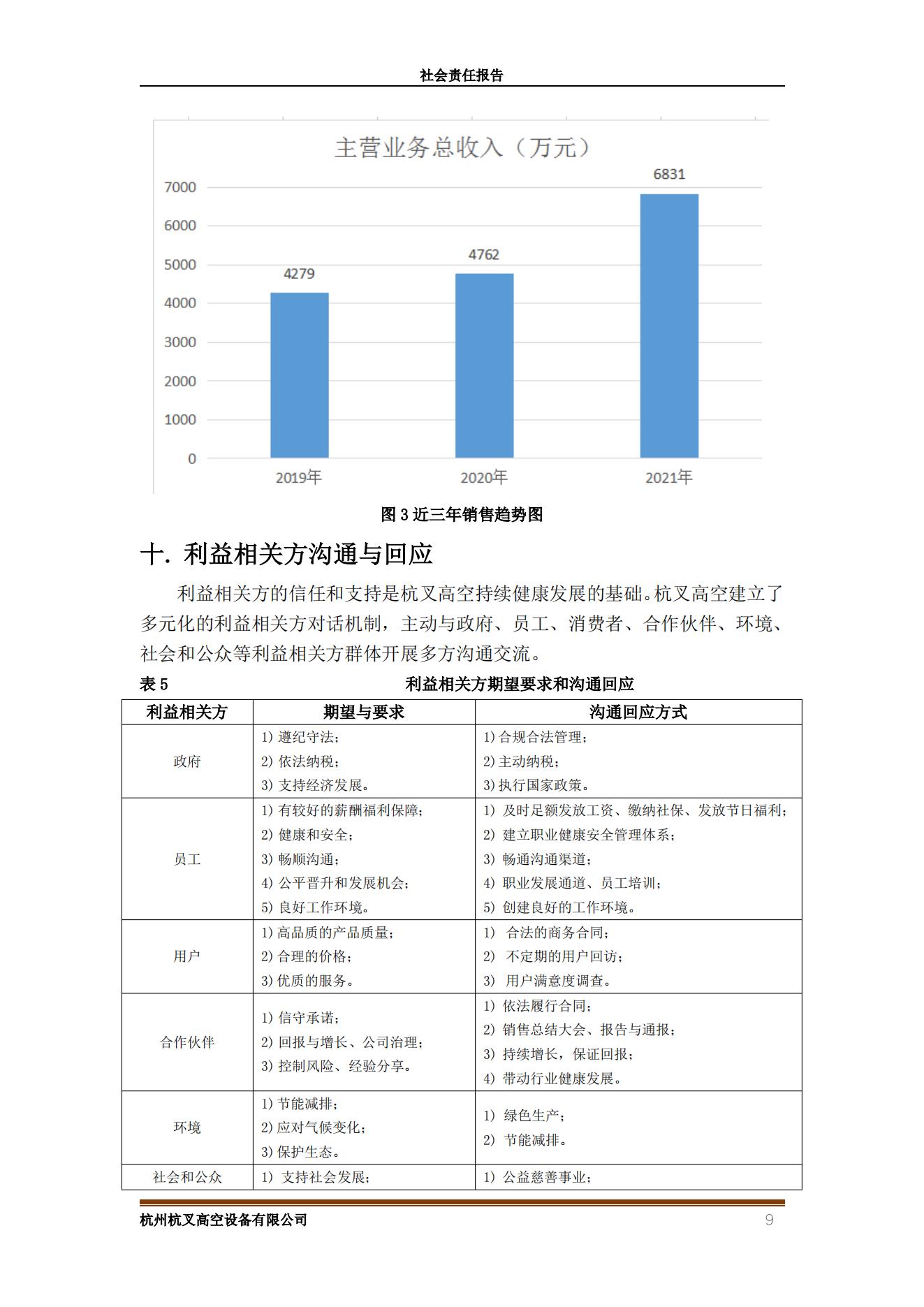 杭州杭叉高空設備2021年社會責任報告(圖9)