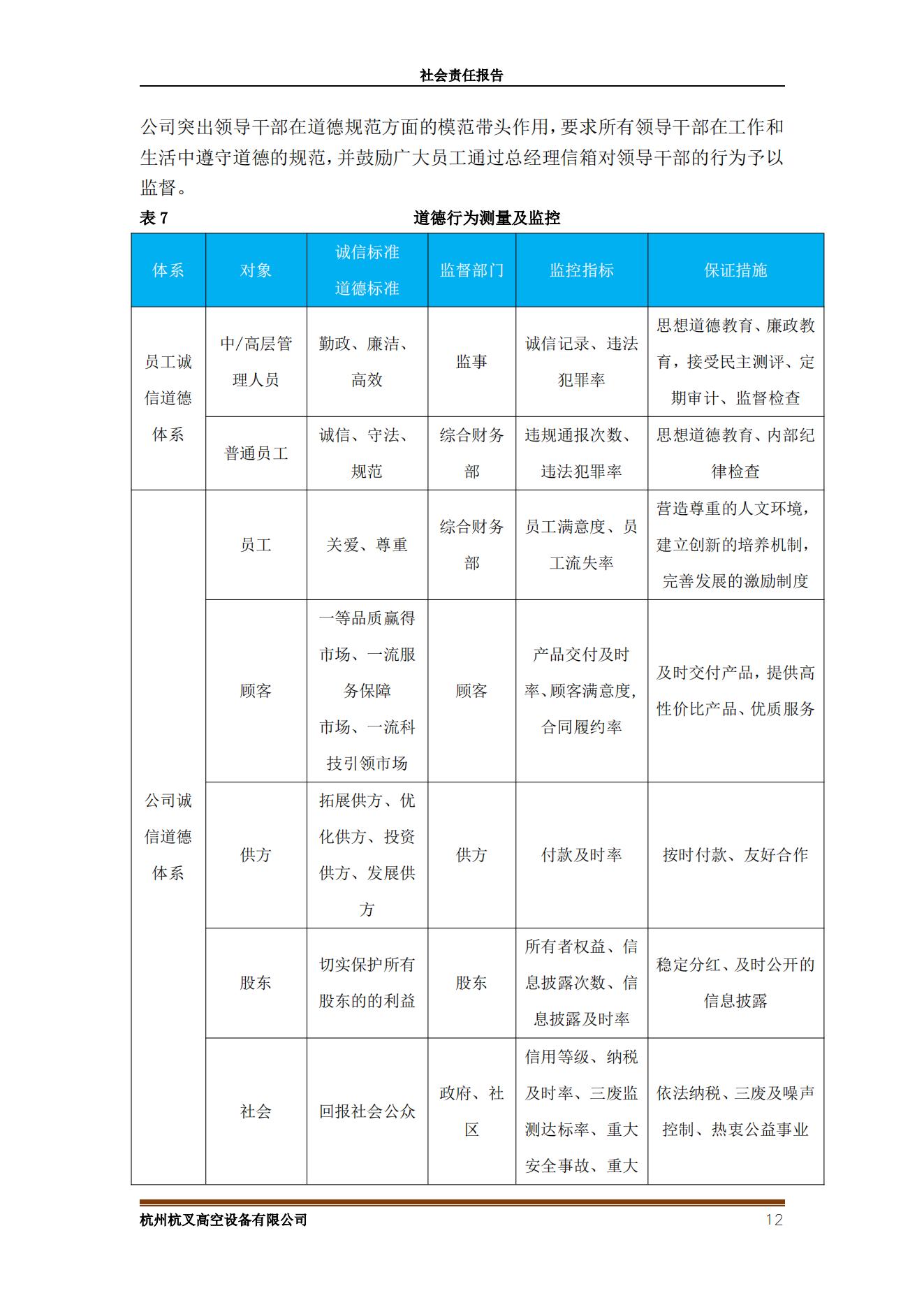 杭州杭叉高空設備2021年社會責任報告(圖12)