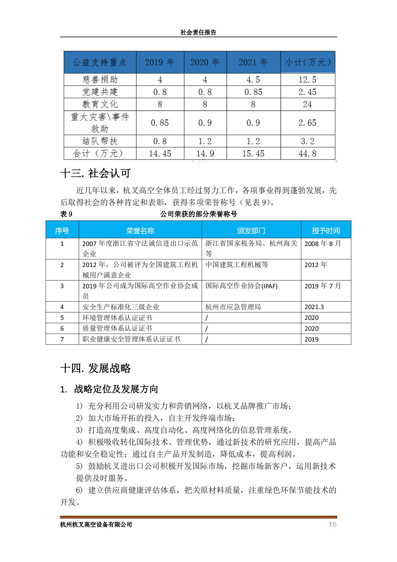 杭州杭叉高空設備2021年社會責任報告(圖16)